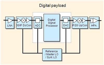 A 112 Gb/s Radiation-Hardened Mid-Board Optical Transceiver in 130-nm SiGe BiCMOS for Intra-Satellite Links